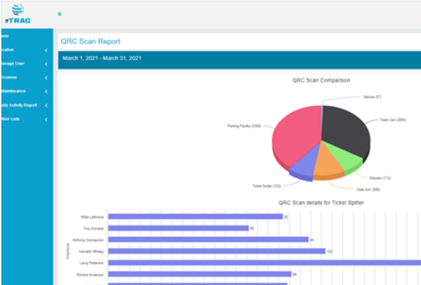 etrac QRC Scan Report